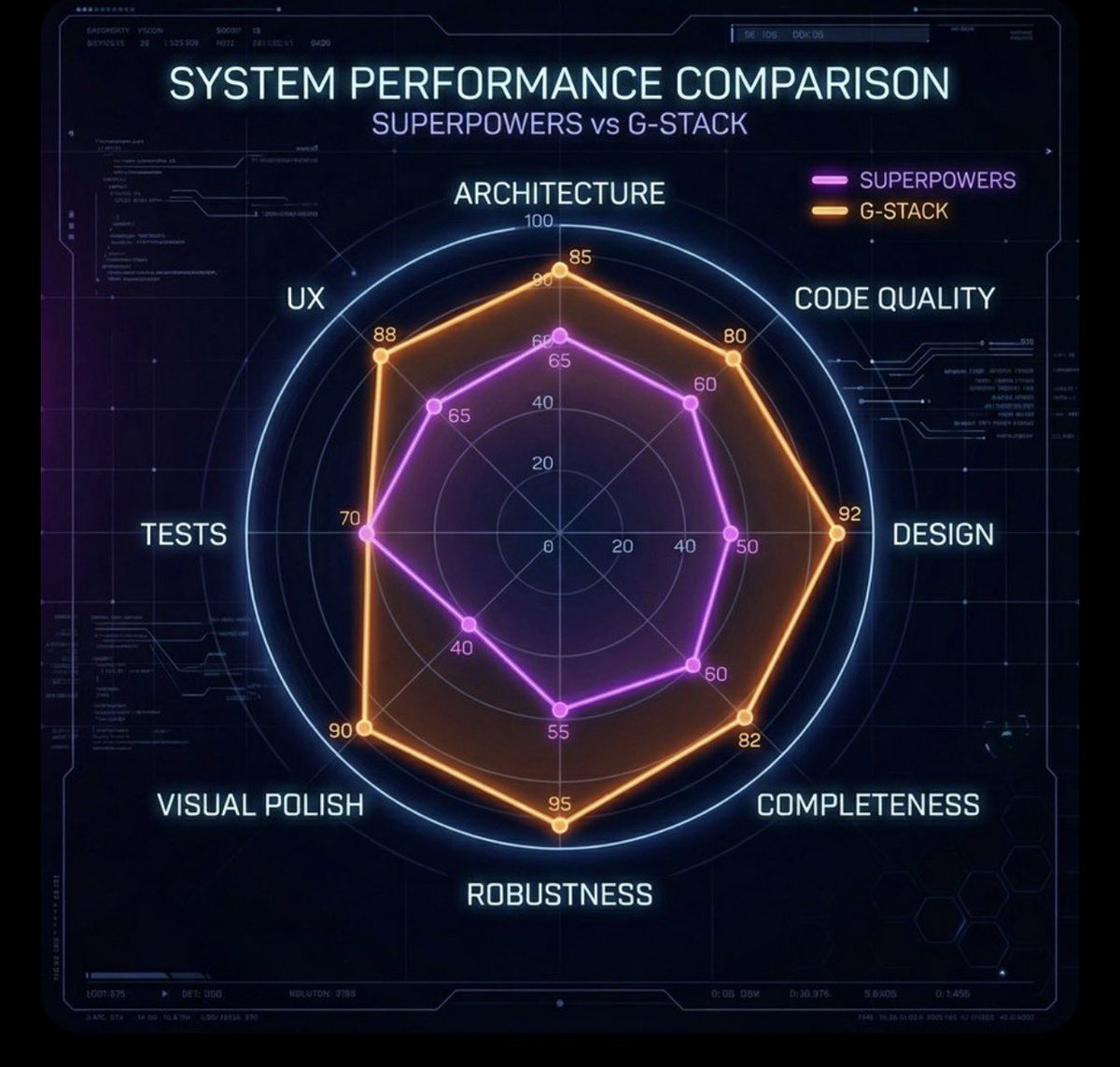 Garry Tan tweet media