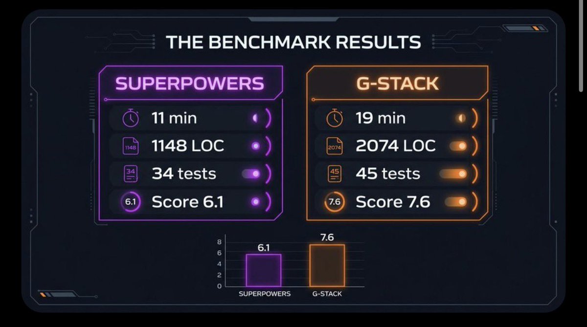 Garry Tan tweet media