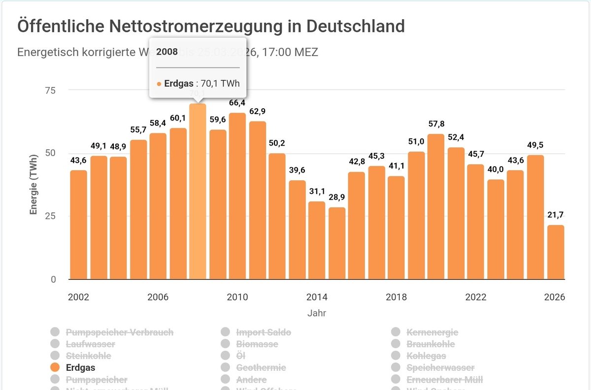 Christoph Beisler tweet media