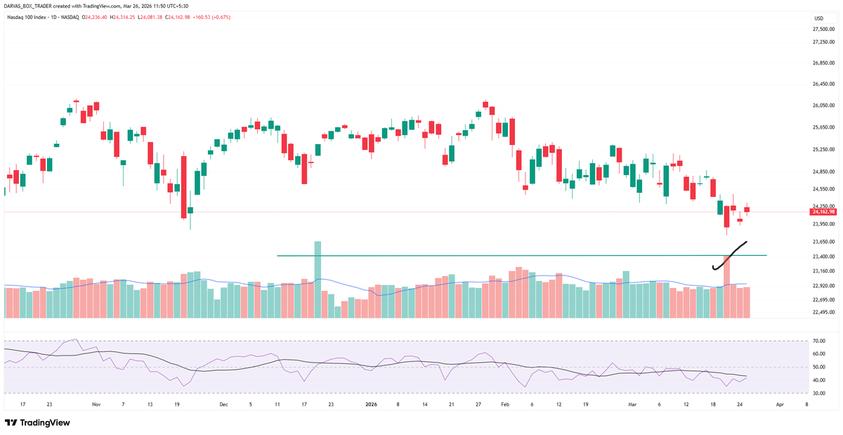 Darvas Box Trader tweet media