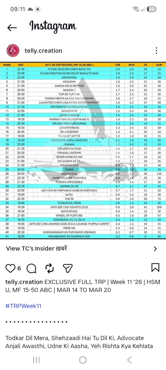 hatonayarr's tweet photo. Everyone freaking show after Aarambhi dropped.... they casually have 39 40 min ep 🤡
This is the trp of the week in which our eps startted from 10:15 nd went on till 10:45 facing kyunki nd Anupma 👩🦯
Biasness at its peak #SeherHoneKoHai #colostv
#DoDuniyaEkDil #MahadevAndSons https://t.co/8xwEP7FQz3