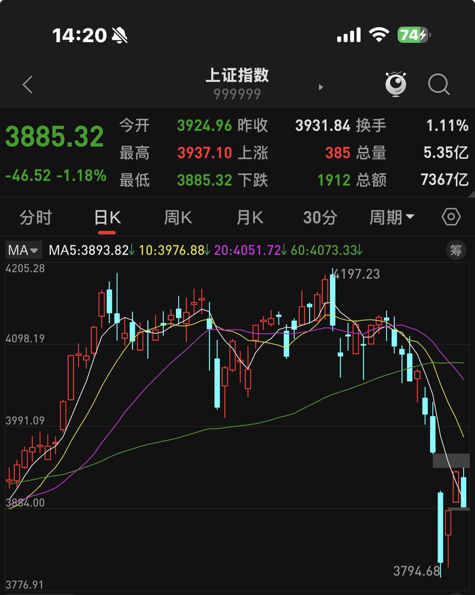 擒龙捉妖.泰戈👊🏻📈🐂 tweet media