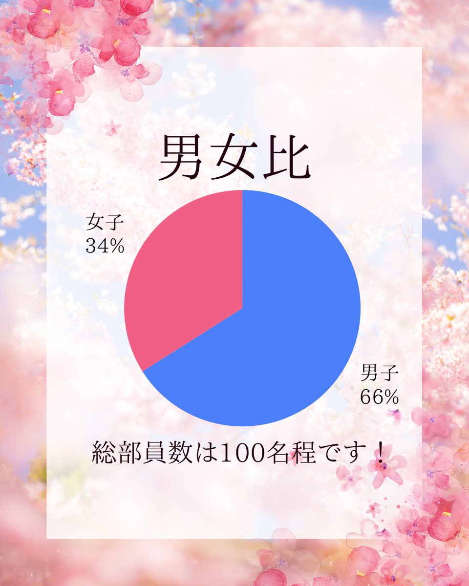 seiken_2025's tweet photo. 今回は声研の部員についてご紹介します！
ご入会を迷っている方は参考にしてみてください✨

その他気になることがありましたらDMでご質問ください🙌

4月2,3,6日の対面新歓でもお待ちしています!!

#春から慶應
#慶應
#新歓
#推し活
#春から大学生
#声優研究会 https://t.co/CU30kfufYZ