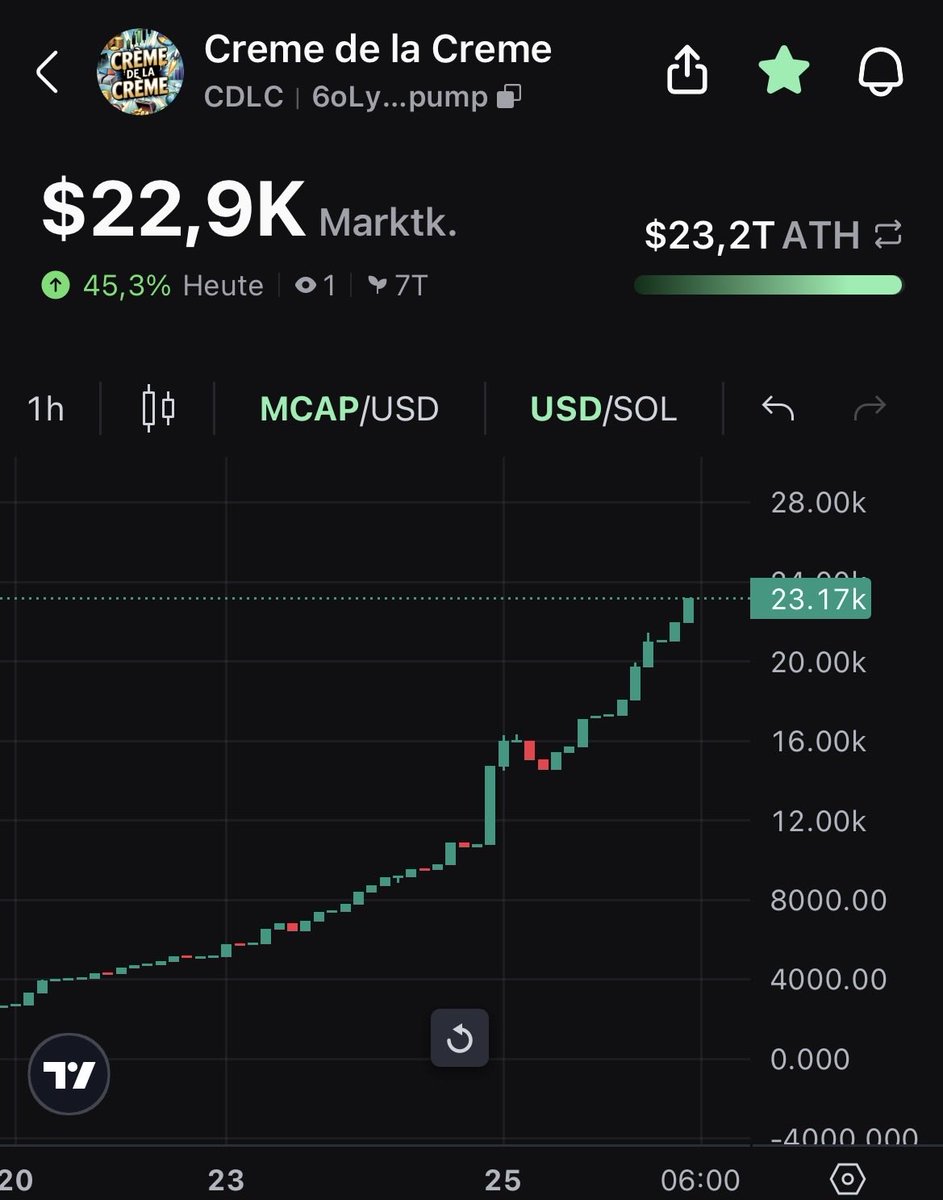 CREME de la CREME tweet media