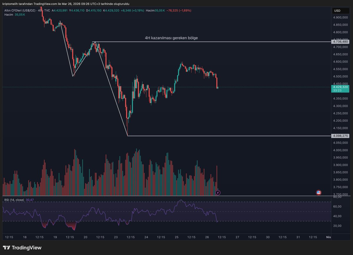 Crypto Melih🥷 tweet media