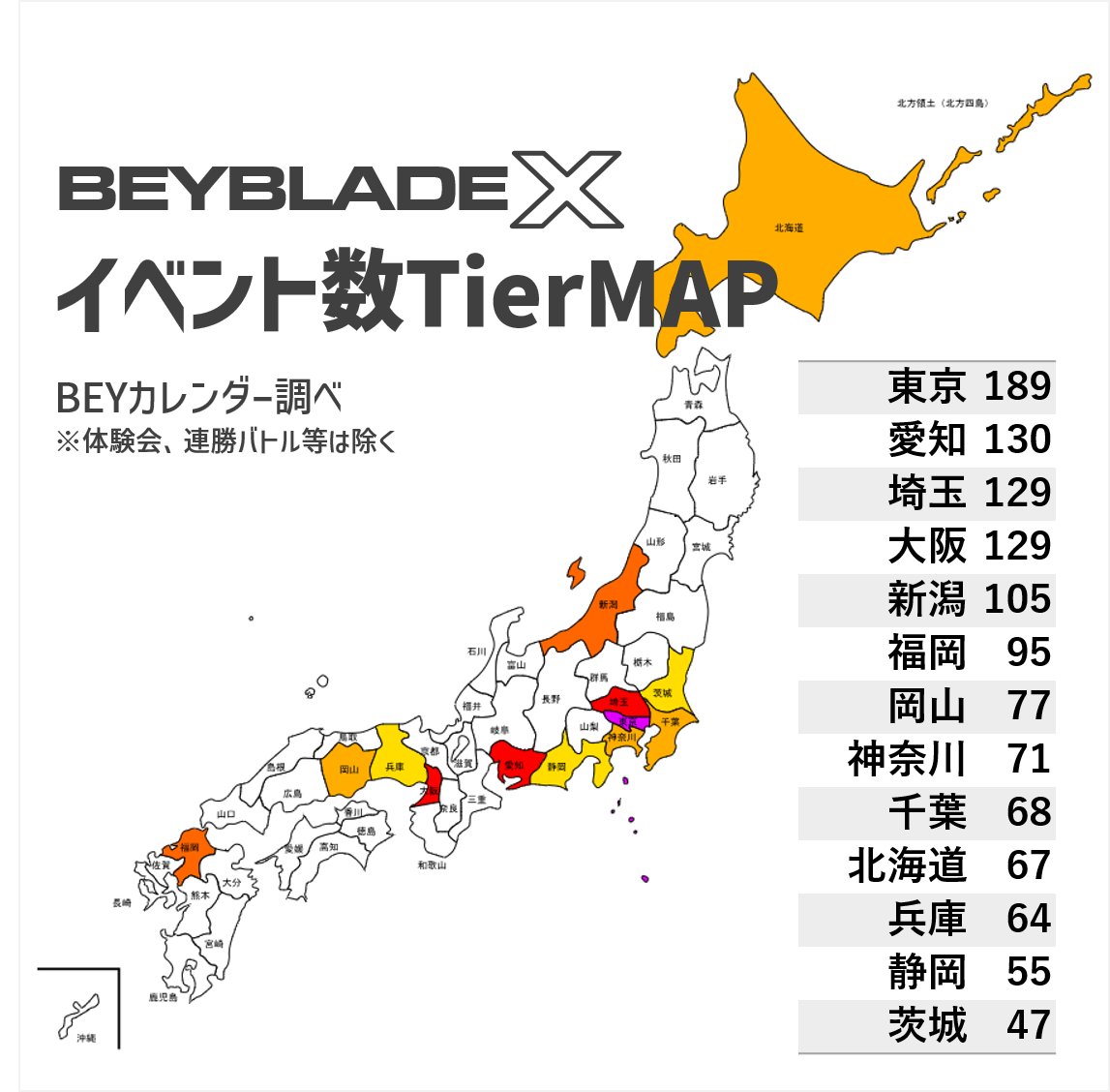 ベイメット|検証系ベイチューバー tweet media