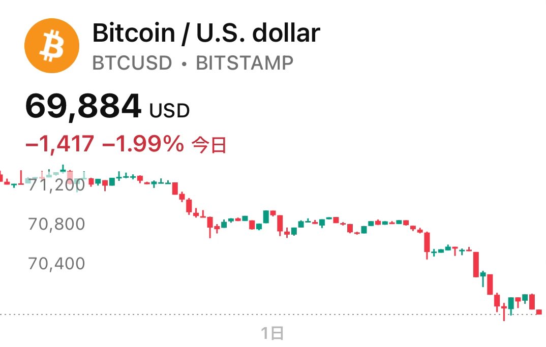 きよさり@BTCガチホ＆レンディング tweet media