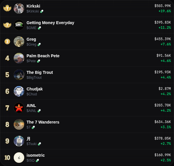 Cherry Trending tweet media