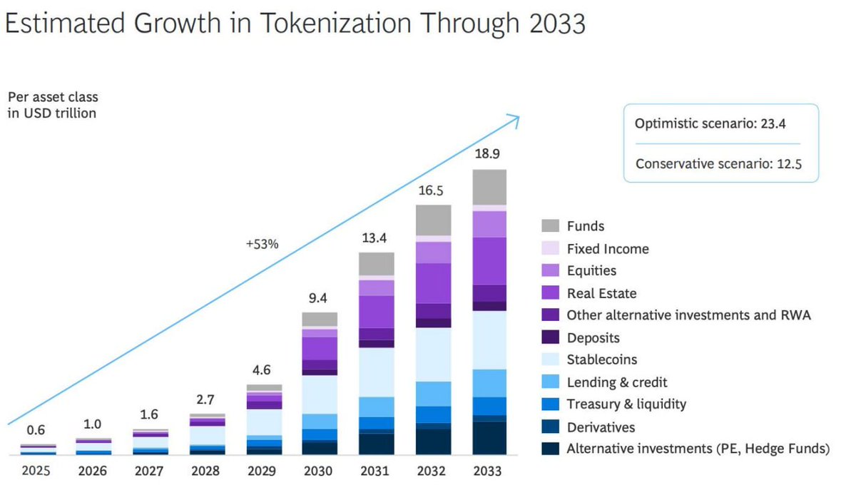 Elisa (optimism/acc) tweet media