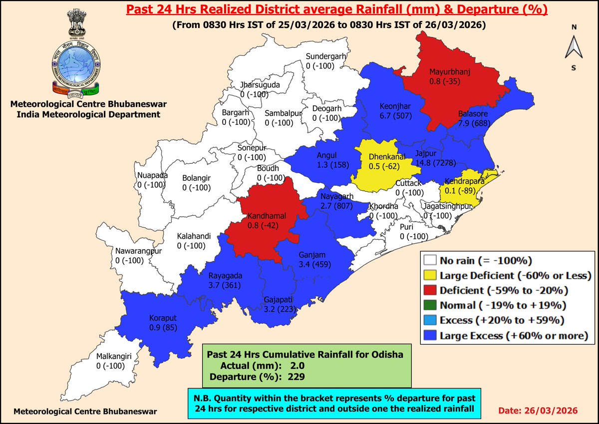 Meteorological Centre, Bhubaneswar tweet media