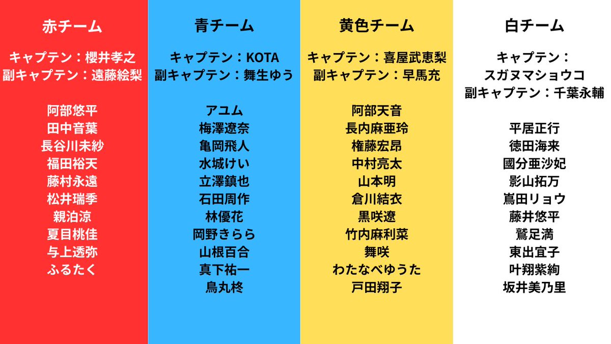 【公式】俳優陣 春の大運動会 #UDK330 tweet media