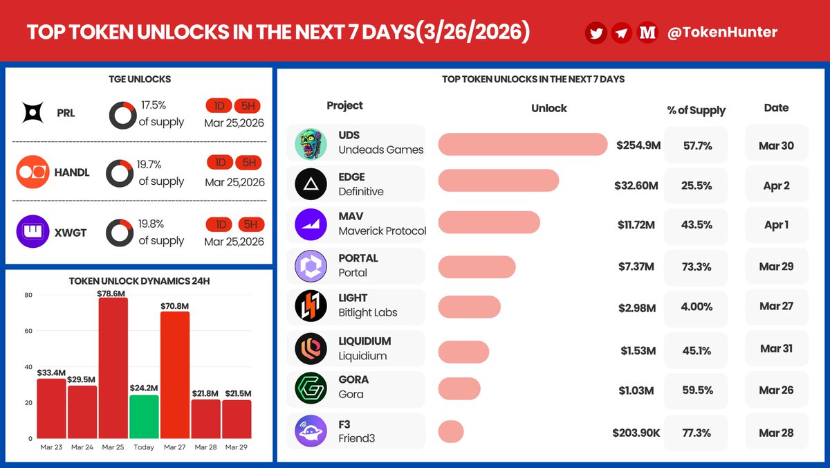 TokenHunter tweet media