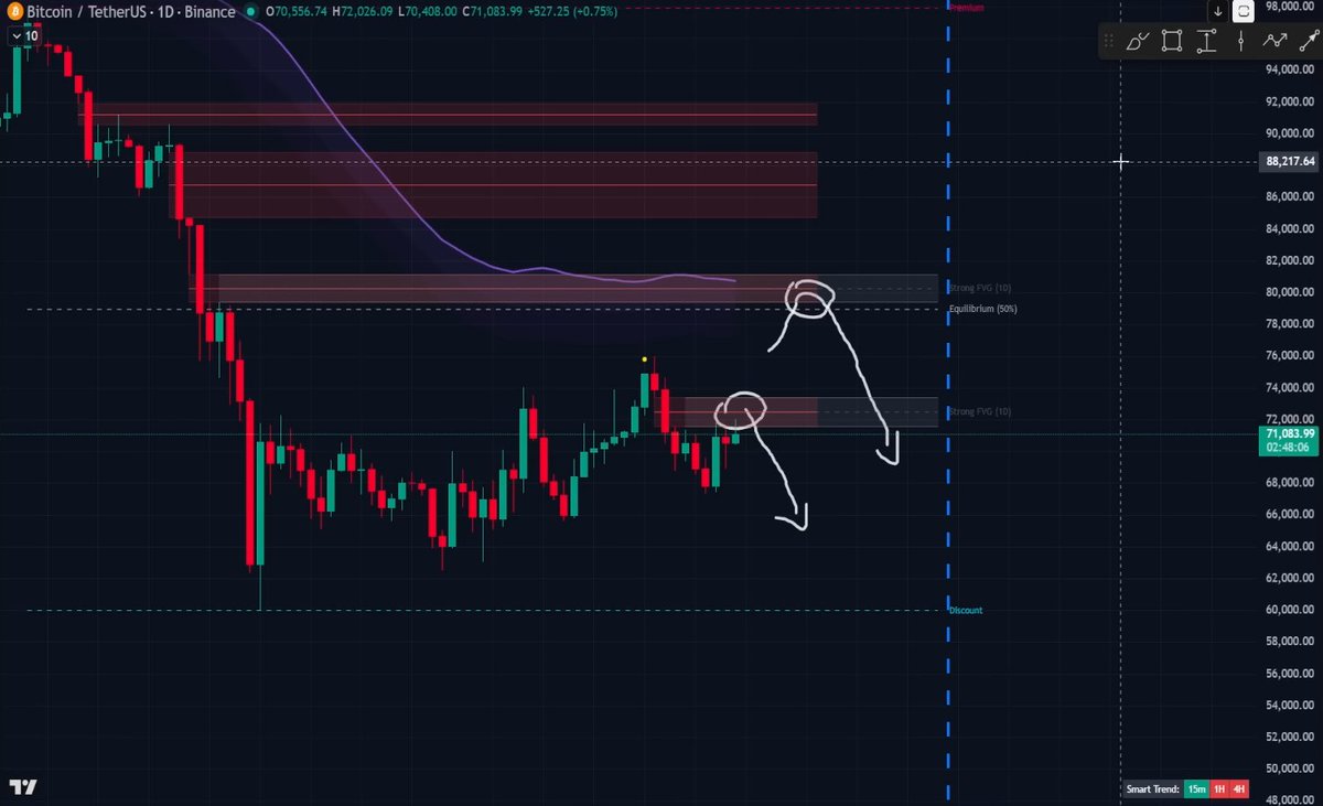 LeakCrypto_'s tweet photo. Esto es lo que espero de #Btc rumbo a mediados de Abril🔴
Análisis completo aquí 👉 https://t.co/P5jNphBPk2
#tradingcripto #bitcoin https://t.co/UOtLZSzSGU