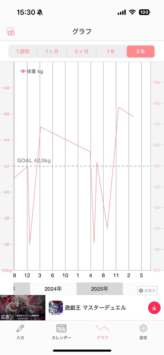 15分前行動 tweet media