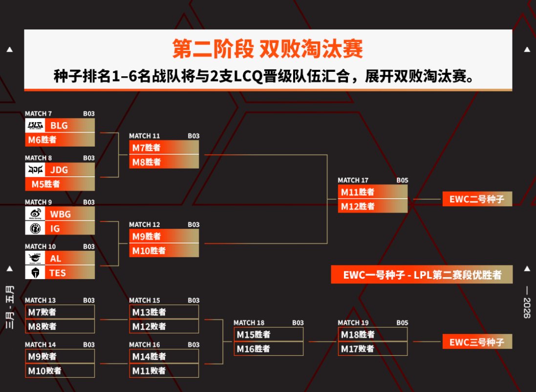 LPL Insider tweet media