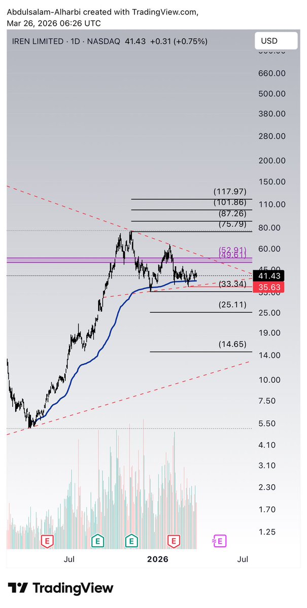 ﮼ابوأيوب tweet media