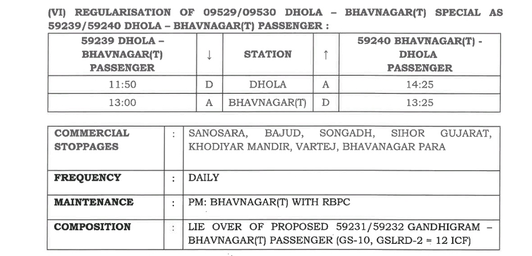 ભાવનગર રેલવે પરિવહન WR📍 tweet media