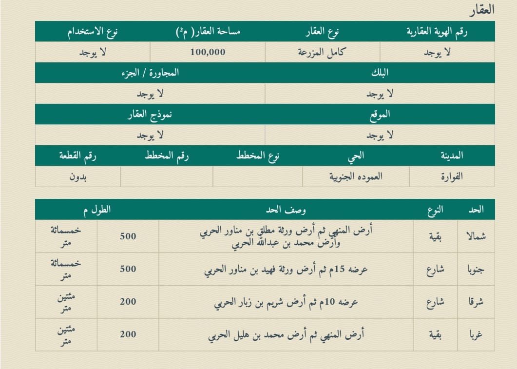 عالم الاستثمار العقاري ( اراضي رخيصه ) tweet media