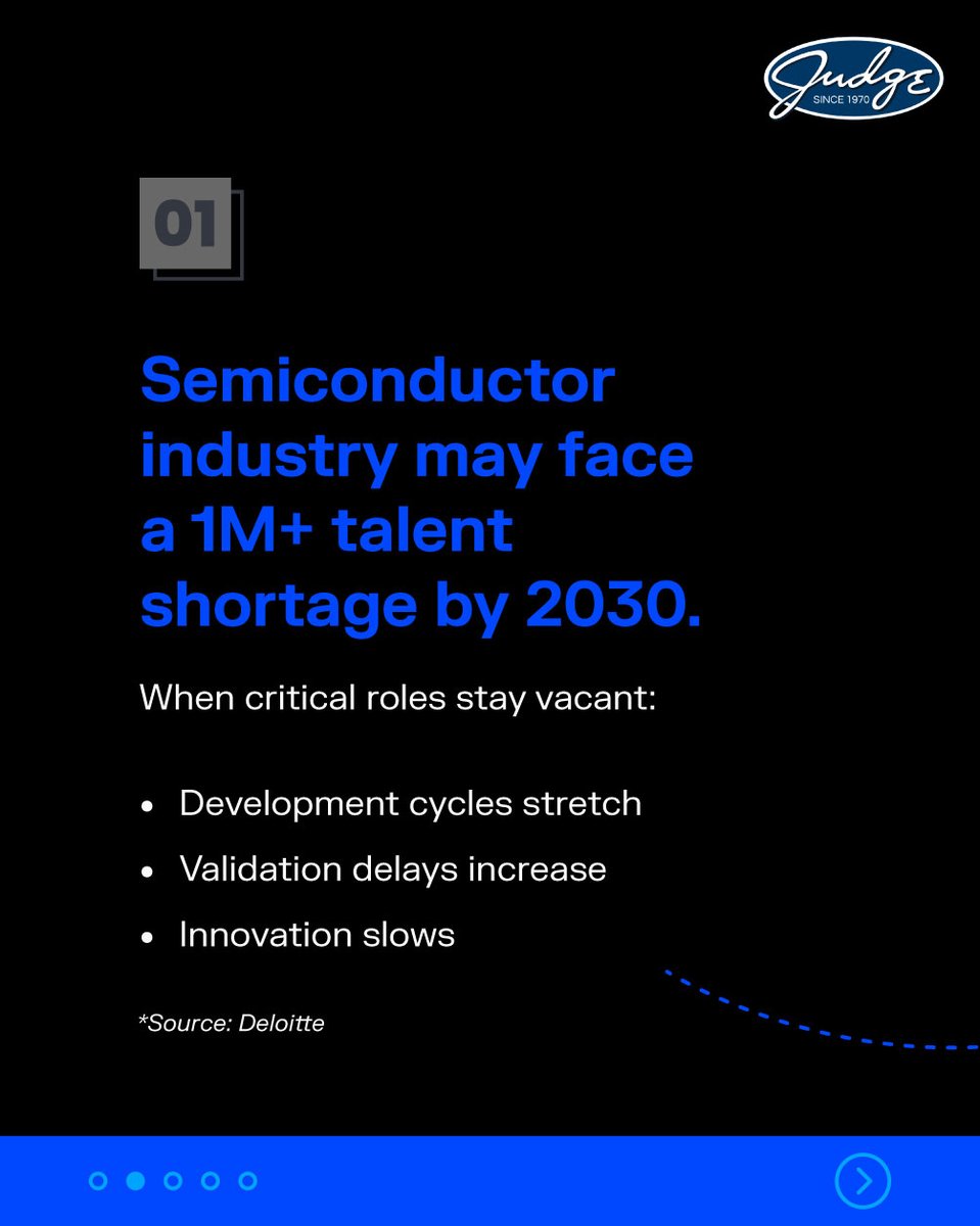 Judge India Solutions tweet media