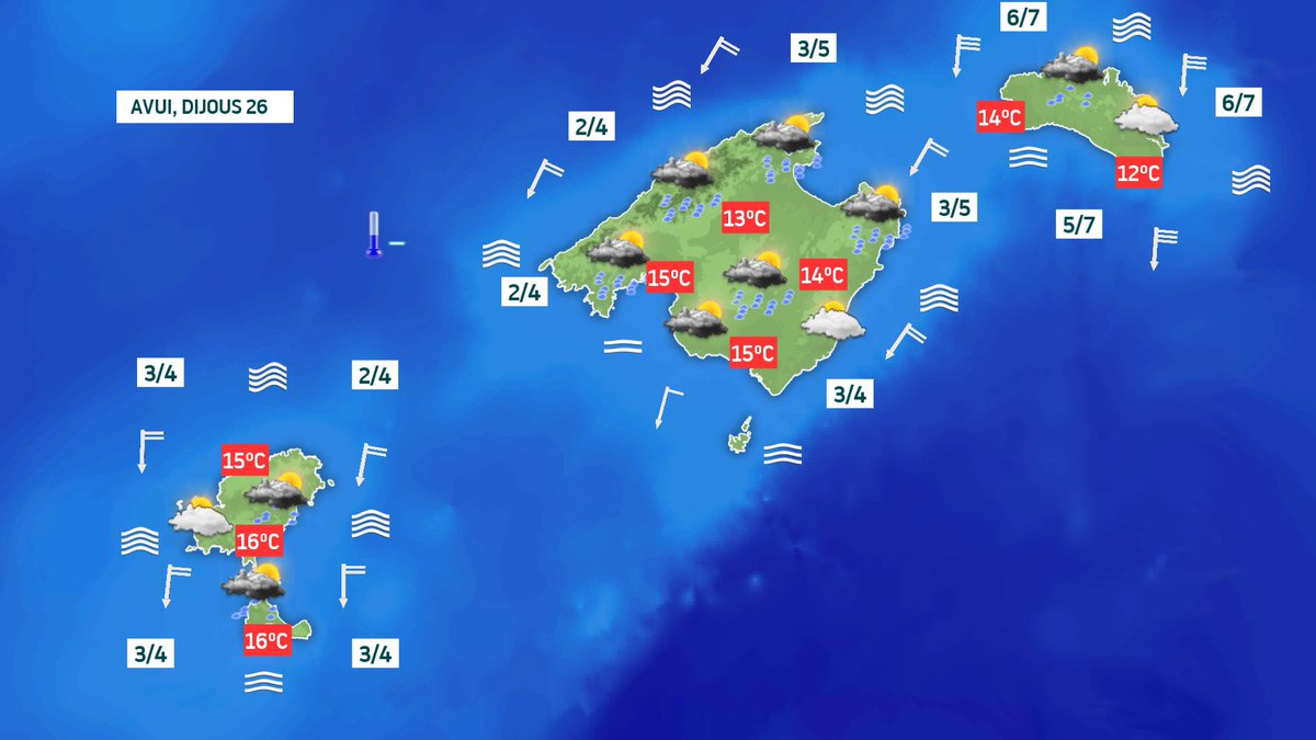 El temps IB3 tweet media