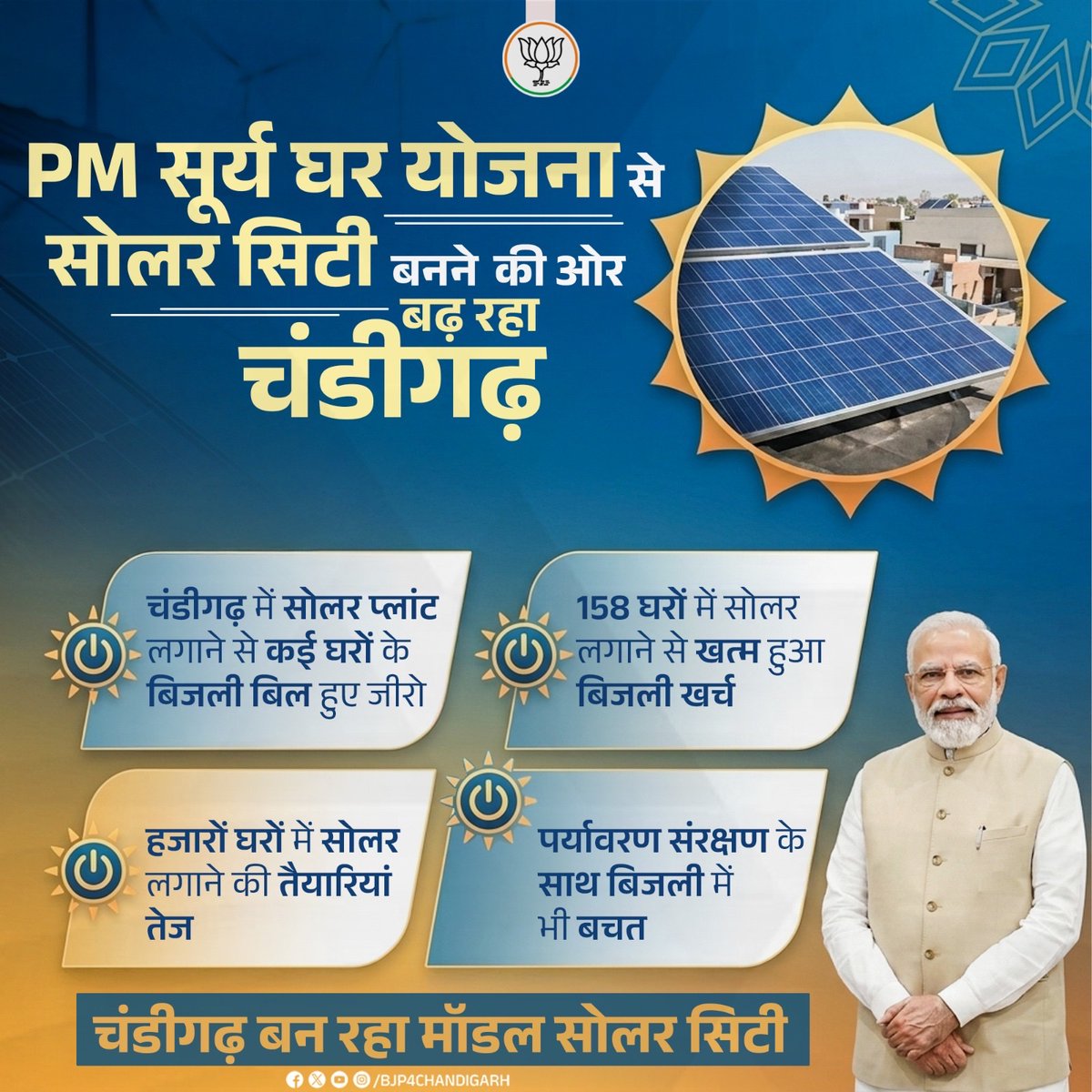 BJP4Chandigarh's tweet photo. प्रधानमंत्री श्री नरेंद्र मोदी जी की PM सूर्य घर मुफ्त बिजली योजना के तहत चंडीगढ़ में सोलर प्लांट तेजी से लगाए जा रहे हैं। शहर के कई घरों में सोलर सिस्टम लगने से बिजली का बिल शून्य हो गया है और हजारों घरों को इस योजना से जोड़ने का लक्ष्य रखा गया है। चंडीगढ़ को मॉडल सोलर सिटी बनाने की दिशा में काम चल रहा है।
#Chandigarh
