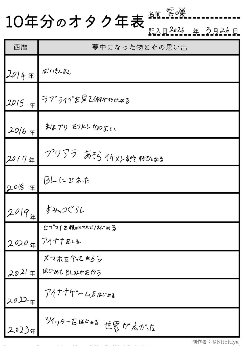 雲の巣 tweet media