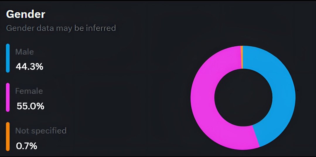 Foxy (writer arc) 🦊 tweet media