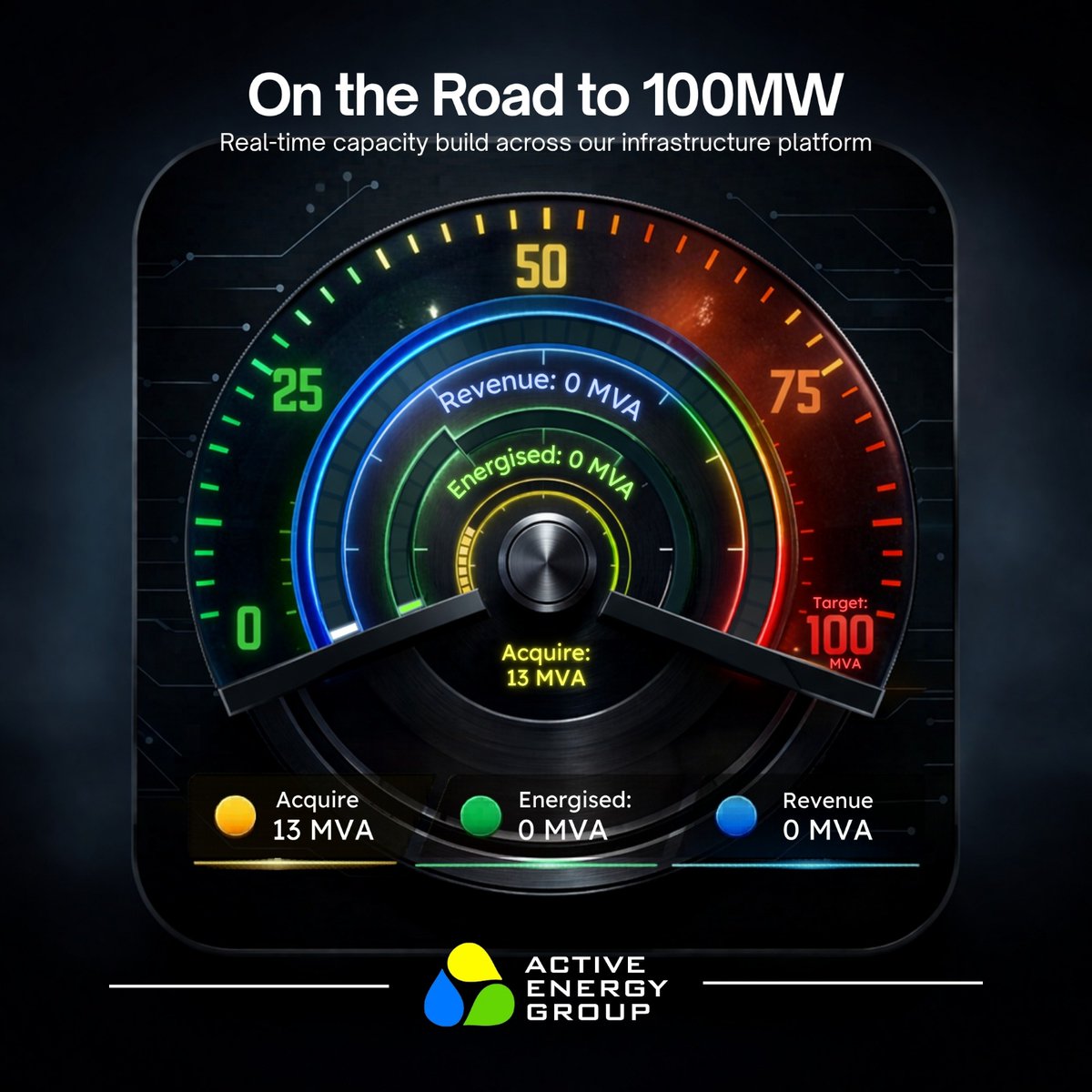 Active Energy Group tweet media