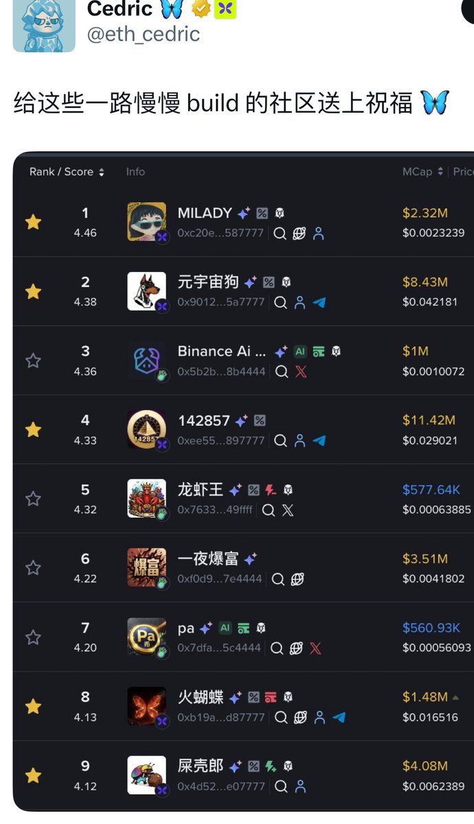 Pa coin Community「$Pa」 tweet media