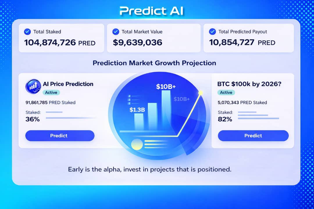 Predict AI tweet media