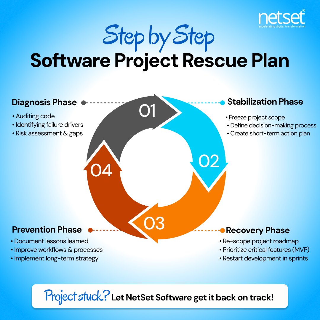 NetSet Software tweet media
