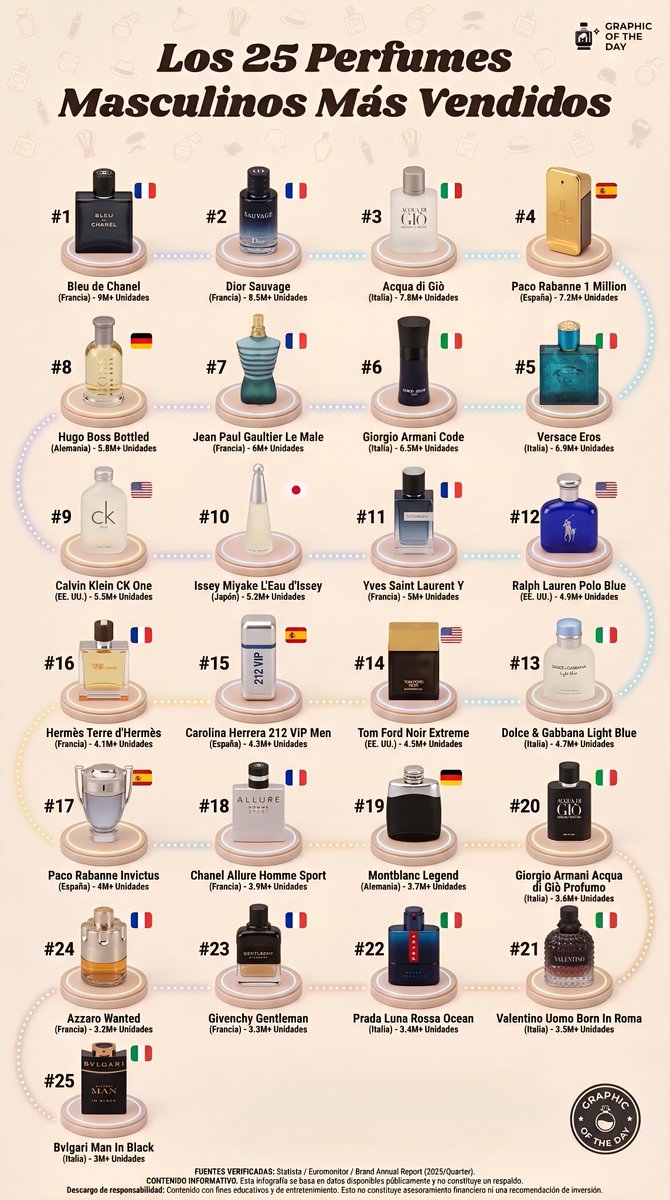 Global Statistics tweet media