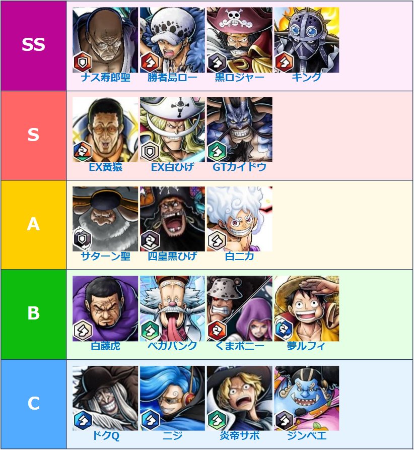 バウンティラッシュ攻略wiki@Gamerch tweet media