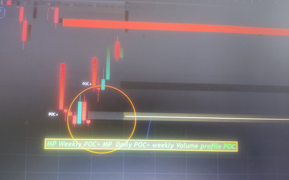 JaysinhJ's tweet photo. #NIFTY.
Nifty at very very CRUCIAL LEVEL 
At 23306, its confluence of massive 3 patterns (Daily  V POC + Weekly V POC + Weekly MP POC )
It's rarely seen confuance!!!!!!
If nifty sustains this level than strongly bounce up side 
And if nifty breaks this level then sharply go down https://t.co/aC2vVnAmll