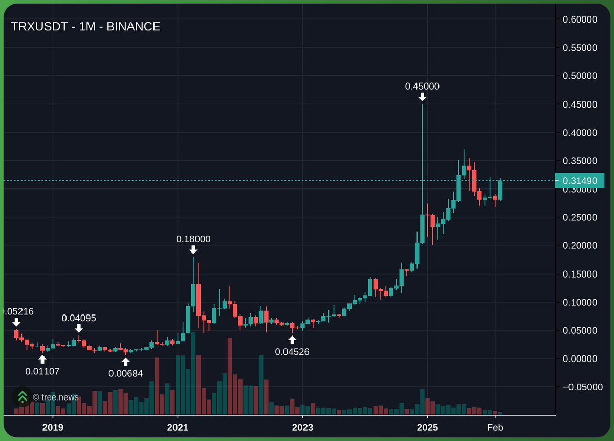bull market genius tweet media