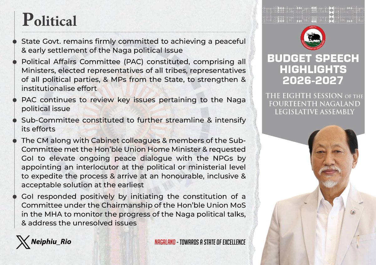Budget Speech Highlights of the 8th Session of the 14th Nagaland Legislative Assembly for the year 2026-2027. #Political