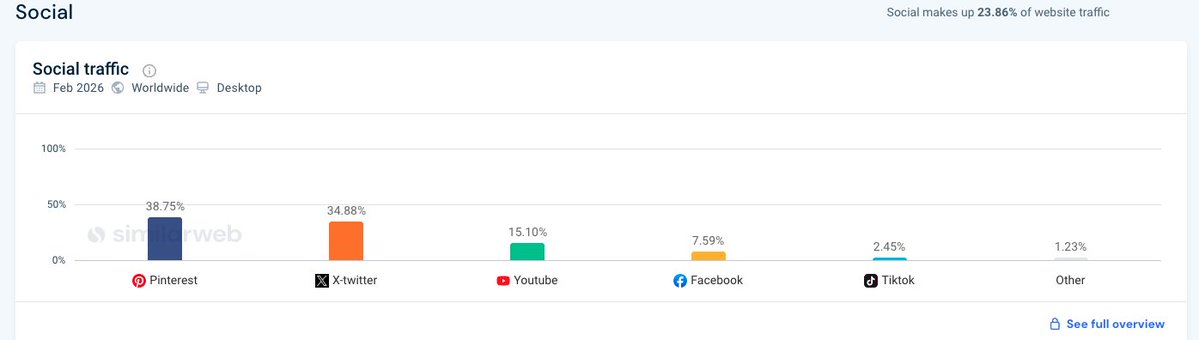 Lorenzo2cents tweet media