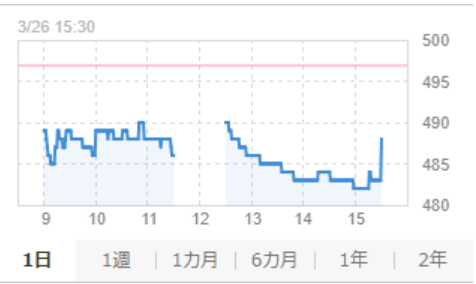 株式会社FCE_IR tweet media
