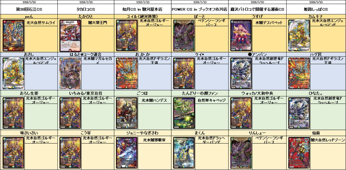 今週のCSヒストリー!!》 オリジナル 63 ゴルギーオージャー 26