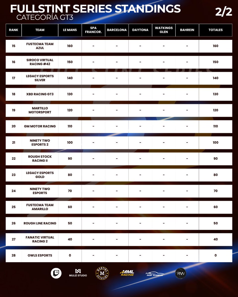 MML RACING tweet media