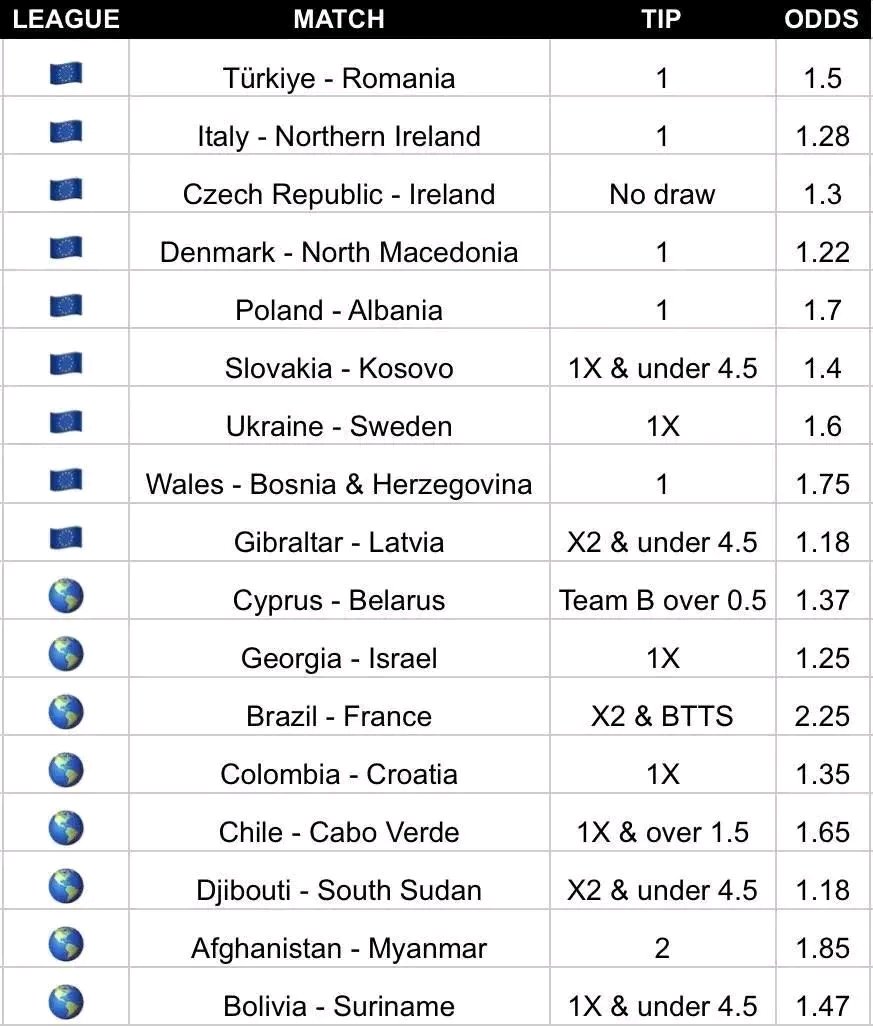 VERA TIPS tweet media