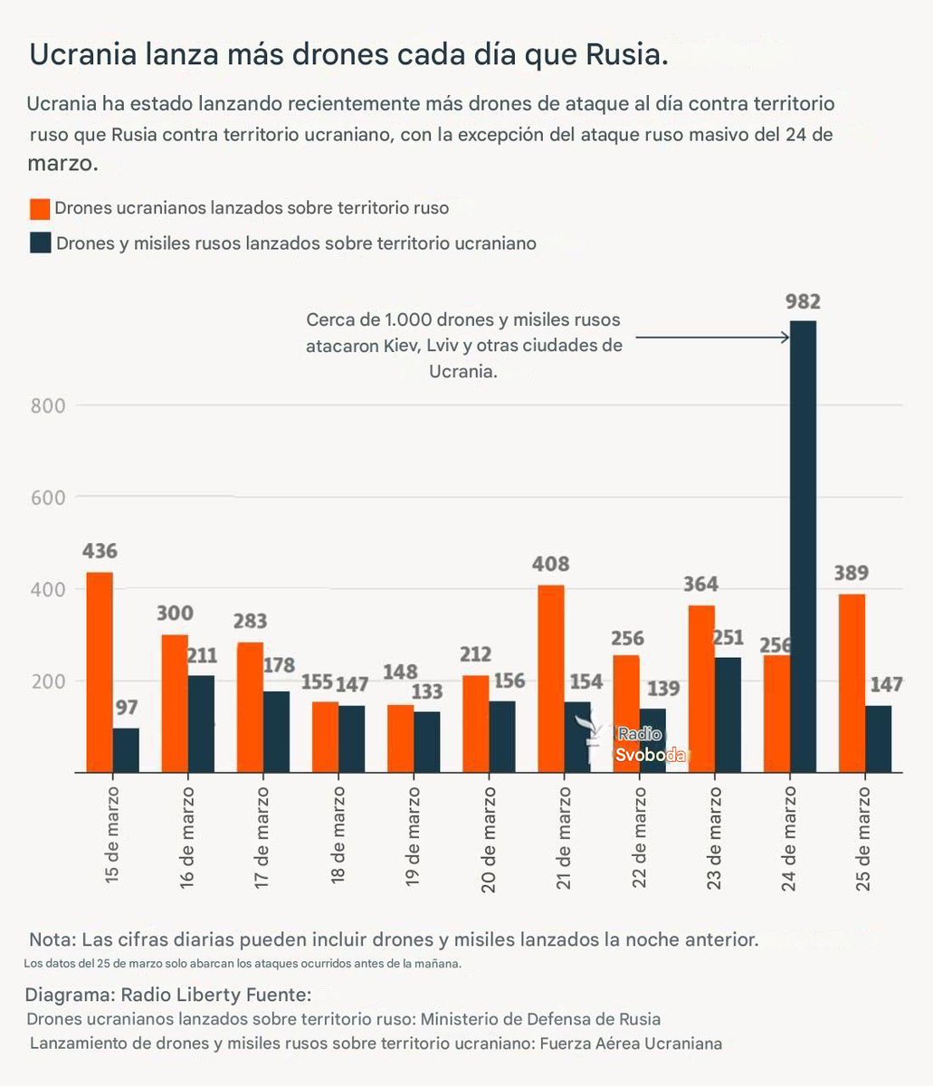 FONSEJ 🇪🇸🫶🇺🇦 tweet media