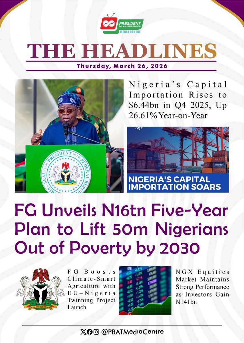 Rising capital inflows, ambitious poverty reduction, sustainable agriculture, and steady market gains shape today’s #TheHeadlines as Nigeria attracts $6.44bn in investments, rolls out a ₦16tn social impact plan, strengthens climate-smart farming, and investors gain ₦141bn.