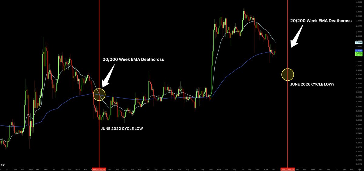 🇬🇧 ChartNerd 📊 tweet media