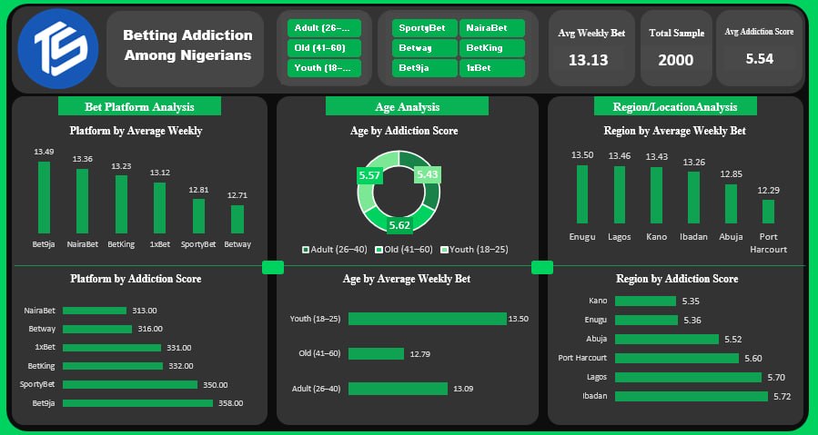 Investor_REX_'s tweet photo. Day Thirty something of learning Data Analytics with @TechSphereAcad 😍
I recreated this dashboard from my tutor @ezekiel_aleke youtube video, and I can say, I am proud of myself🤭....Baby steps
#Dataanalytics #continouslearning https://t.co/MmoGa9GkvJ