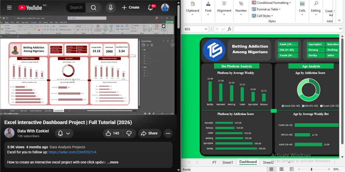 Investor_REX_'s tweet photo. Day Thirty something of learning Data Analytics with @TechSphereAcad 😍
I recreated this dashboard from my tutor @ezekiel_aleke youtube video, and I can say, I am proud of myself🤭....Baby steps
#Dataanalytics #continouslearning https://t.co/MmoGa9GkvJ