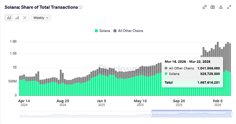 Solana Sensei tweet media