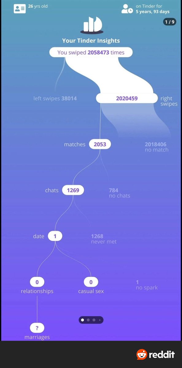 Daku Incel Singh tweet media