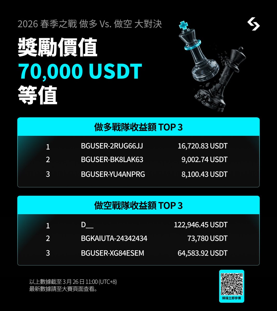 Bitget 繁體中文 tweet media