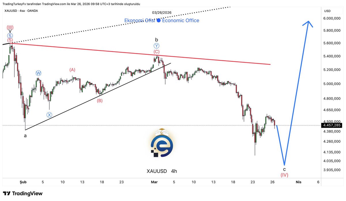 Economic Office tweet media